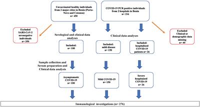 Negative association between ascaris lumbricoides seropositivity and Covid-19 severity: insights from a study in Benin